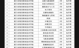 厦门职校报名条件有哪些？