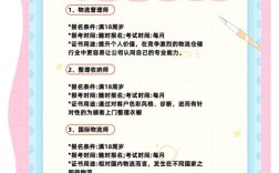 会计VS物流考研，哪个更值得选？