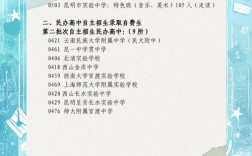 昆明市高考报名条件