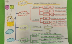 思维导图制作步骤有哪些？