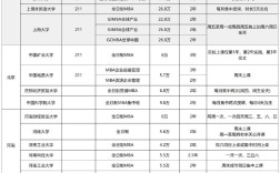 在职读MBA，全国哪些学校更合适？