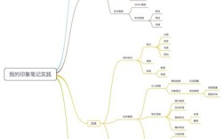 印象笔记如何高效做思维导图？