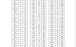 桐城文科多少分录取