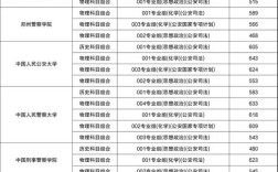 安徽提前批录取分数线具体是多少？