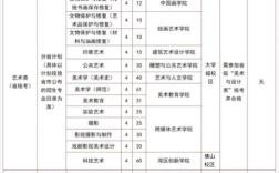 广美版画录取分数线是多少？