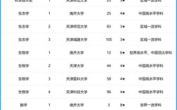 天津哪所大学新闻学专业实力最强？