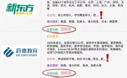 吉大与新东方，选哪个更合适？