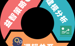 逻辑思维联盟，如何高效协作与价值共创？