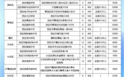 西安民办院校录取分具体是多少？