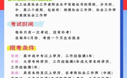 惠州报名初级条件