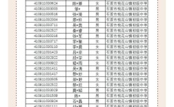 石首一中录取分数线是多少？