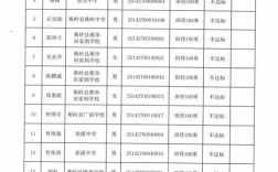 蕉岭中学往年录取分多少
