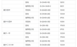 南宁33中今年录取了多少人？