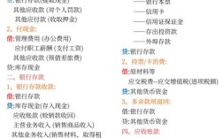 录取分数线大概多少？