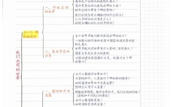 九年级政治思维导图