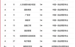 广西财经学院哪个专业好？