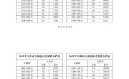 太和中考录取批次具体有哪些？