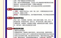 汕尾电大报名条件有哪些具体要求？