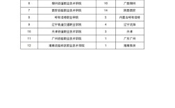 哈尔滨铁道录取人数具体是多少？