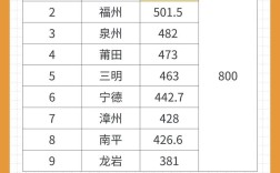 福建编制录取比例究竟有多高？