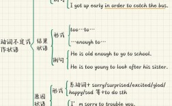 不定式用法思维导图，核心规则有哪些？