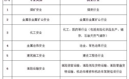 河北安全工程师报名条件有哪些具体要求？