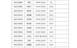 哪个学校可以报统考博士