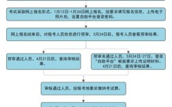 2025全国执业医师证报名条件