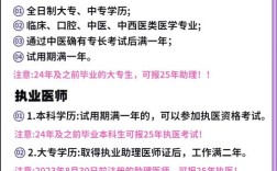 2025职业医师报名条件有哪些具体要求？