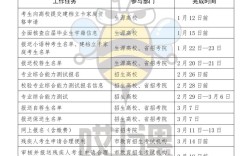 山东高会报名条件具体有哪些要求？