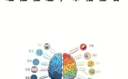 右脑思维图片如何激活创造力？