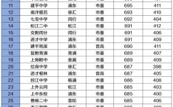 上溪中学录取分数线是多少？