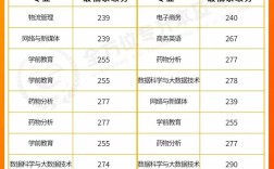 重庆师范录取分数到底是多少？