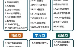 逻辑思维量表如何准确测量思维能力？