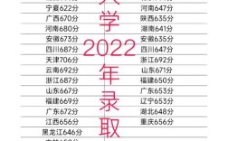 清华各年录取线具体是多少分？