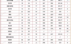 河北师范录取分是多少？