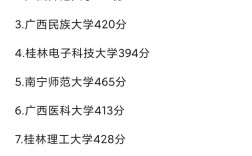 今年高考最低录取分数线是多少？