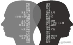 思维如何实现真正的进化？