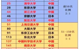 中大武大翻硕，选哪个更合适？