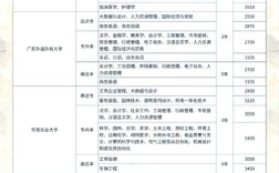 成人本科多少分录取