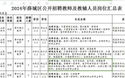 枣庄教师考编报名条件有哪些具体要求？
