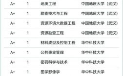 武汉哪些大学开设考古专业？