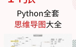 PHP编程思维如何高效构建逻辑与解决复杂问题？