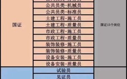合肥八大员报名条件有哪些具体要求？