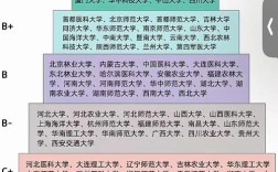 生物跨考选什么专业更合适？