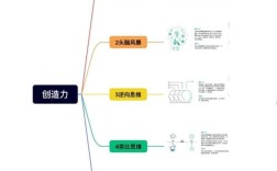 创造性思维的核心特点是什么？