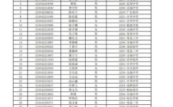 汉寿县录取线多少