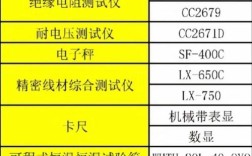 仪器仪表专业方向有哪些选择？