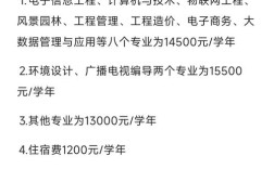 江西商务学院录取分数线是多少？