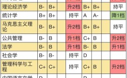 央财和对外哪个好考点